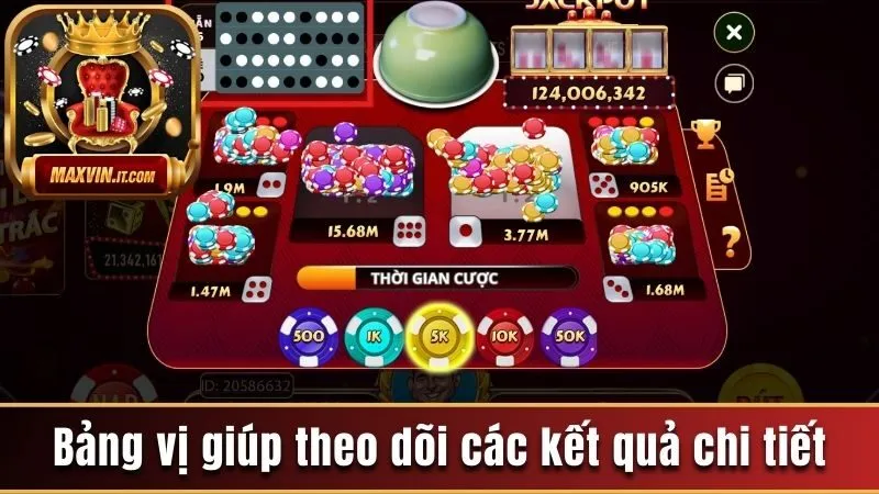 Bảng vị giúp theo dõi các kết quả chi tiết