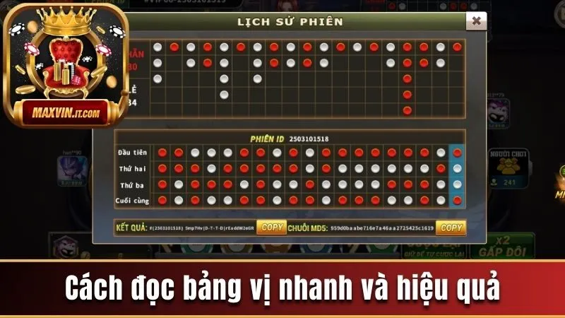 Cách đọc bảng vị nhanh và hiệu quả